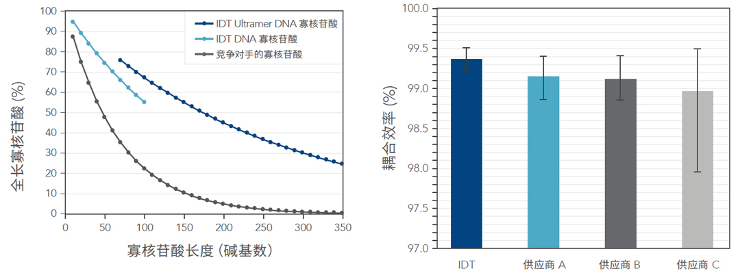 IDTrɹⶨqPCR̽ᘴ