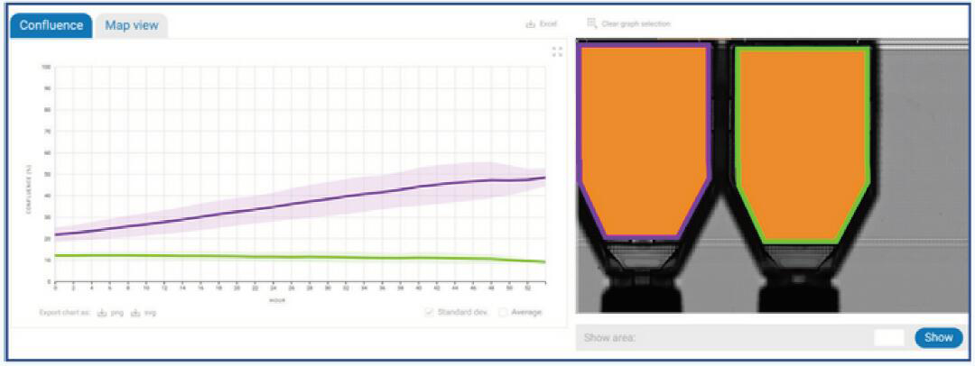 Axion CytoSMART Omni(ni)ȫԄӼ(x)ϵy(tng)(x)B(yng)|(zh)