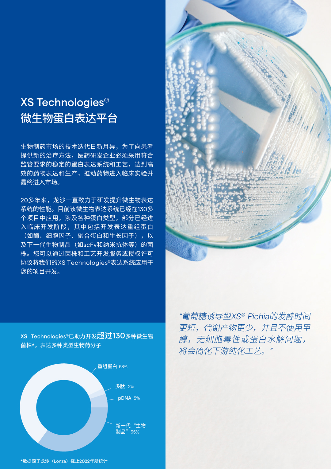 ɳLonza XS Technologies΢ﵰ__ƽ_ ƽ